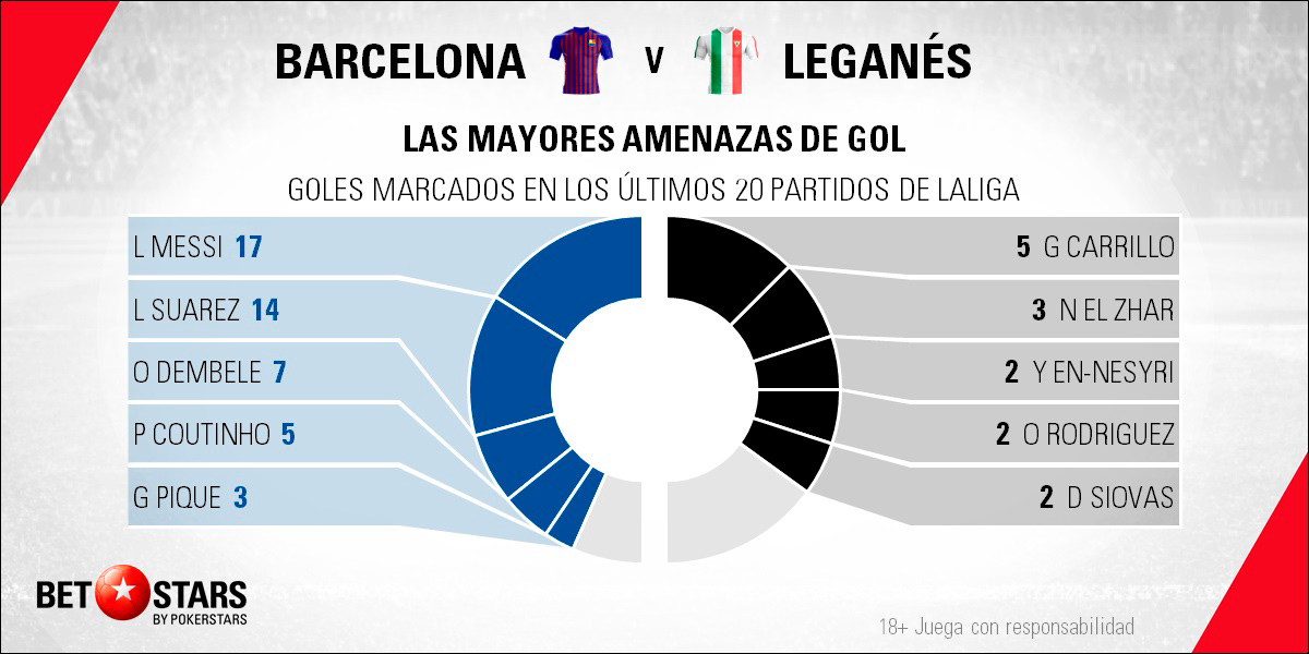 Betstars FC Barcelona vs Leganes 05 Betstars, FC Barcelona vs Leganés, pronosticos deportivos, LaLiga, pronosticos LaLiga, apuestas LaLiga, pronósticos fútbol, apuestas fútbol, partidos de hoy, partidos de futbol hoy, partidos hoy, partidos de liga mañana, calendario LaLiga, ultimas noticias deportivas, noticias de deportes, apuestas deportivas, apuestas deportivas pronósticos expertos